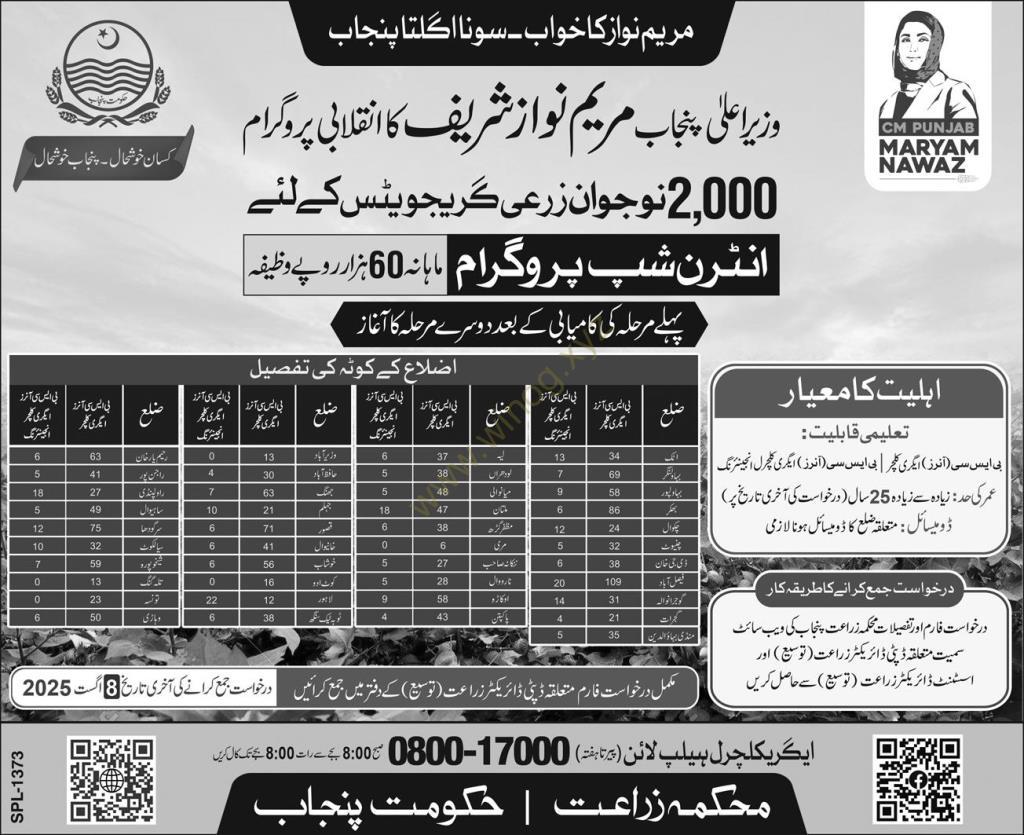 Agriculture Department Punjab Internship